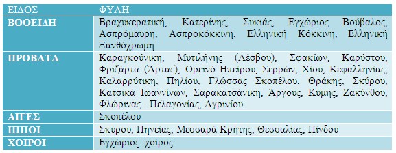 pinakas programma ktinotrofias