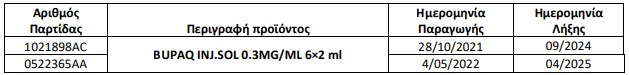 pinakas proiontwn