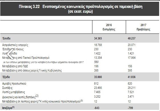 pinakas proipologismos
