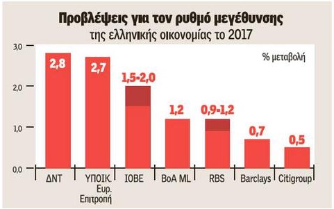pinakas provlepseis oikonomia
