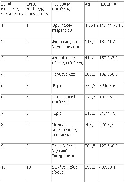 pinakasa proionta