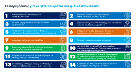 pomida eikona 1