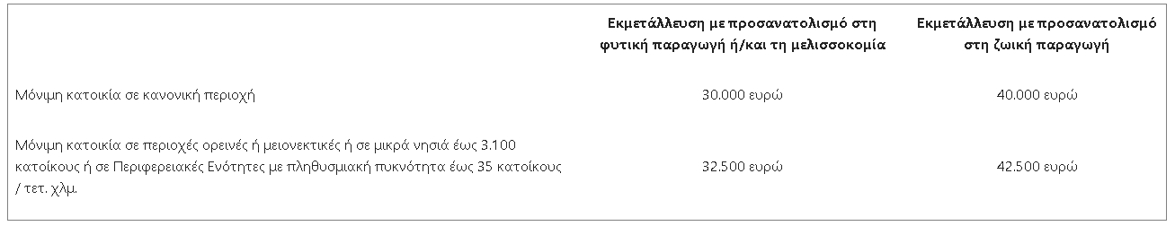 poso stiriksis