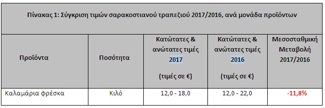 sarakostiano trapezi 1