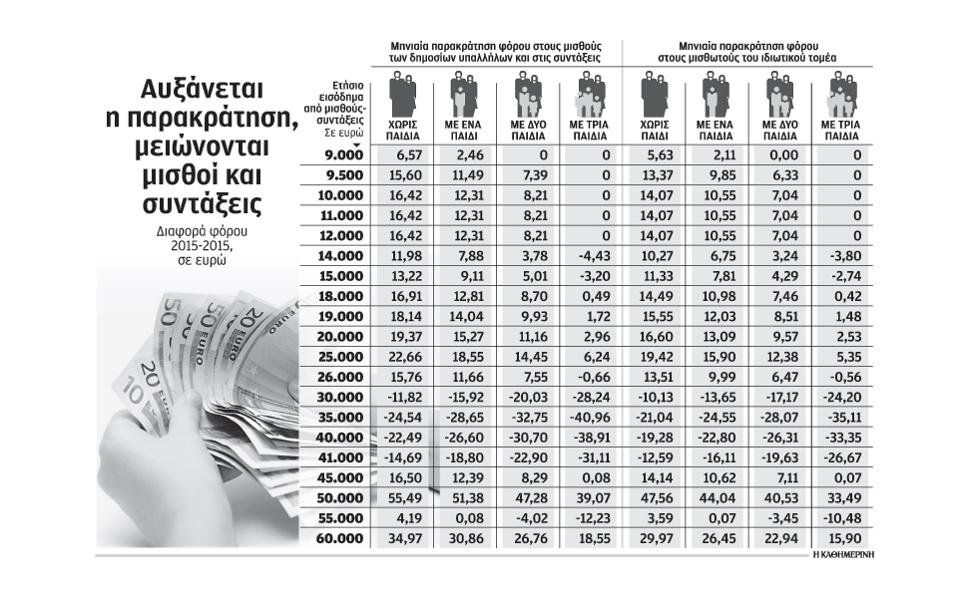afksisi parakratisis