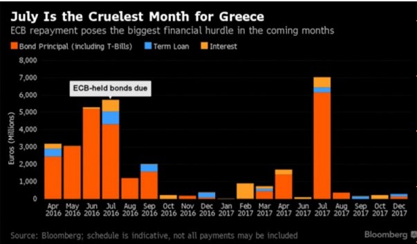 bloomberg greece
