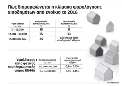 enoikia 2016