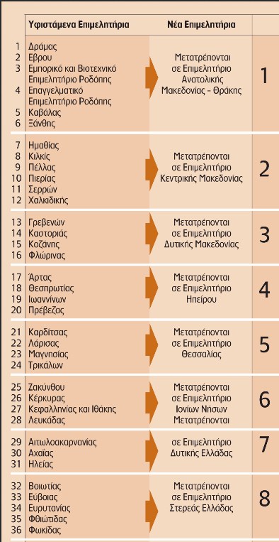 epimelitiria 1