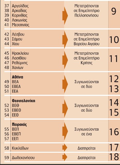 epimelitiria 2