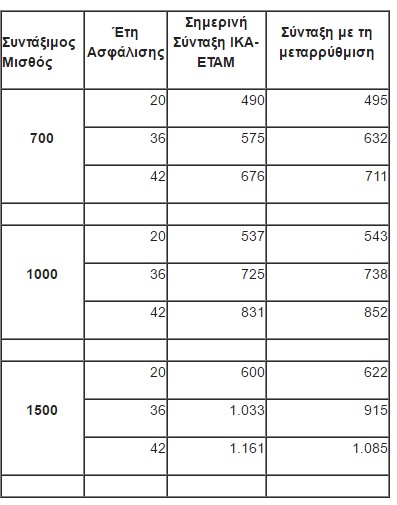 sintakseis