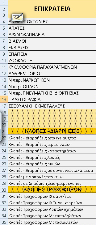 Στοιχεία Εγκληματικότητας