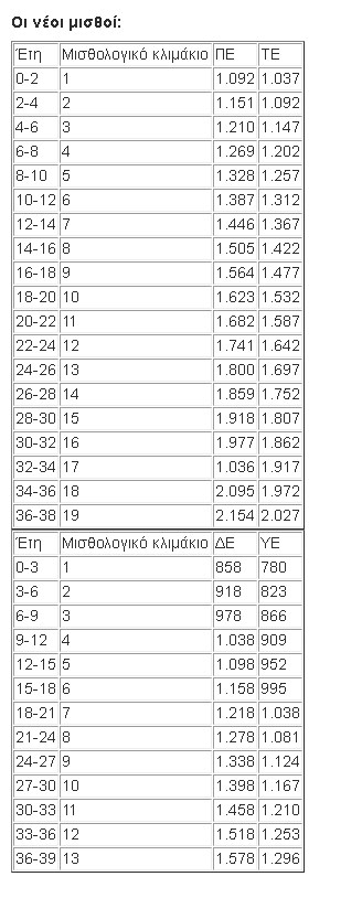 misthoi dimosiou