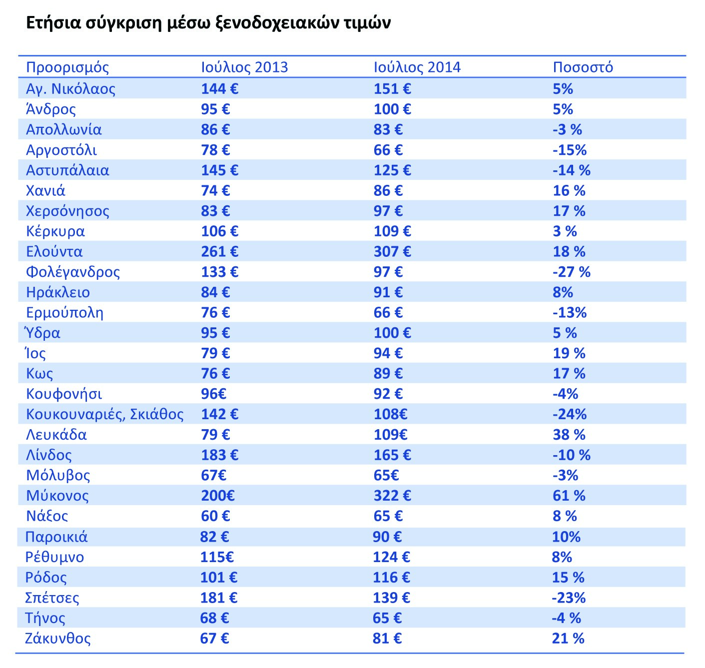Πίνακας Τιμών
