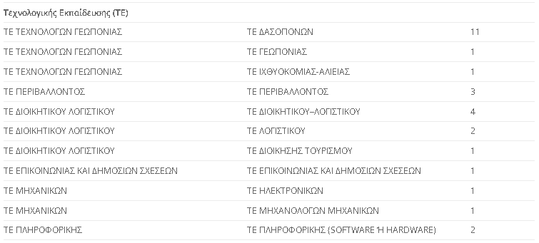 texnologikis ekpaideusis
