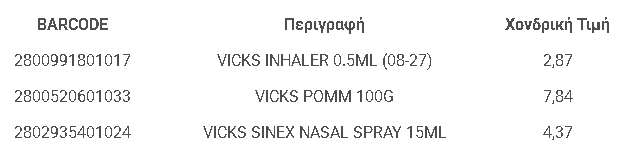 times procter