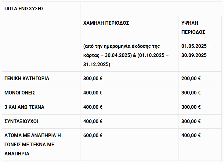 yp. psifiakis diak