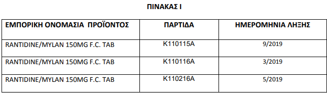 ΑΝΑΚΛΗΣΗ 1