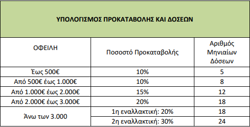 ΔΕΗ 1