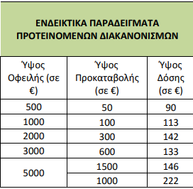 ΔΕΗ 2