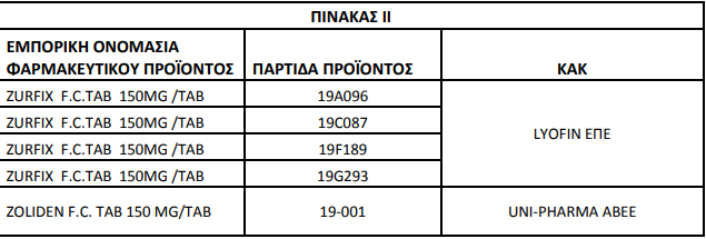 ΠΙΝΑΚΑΣ ΙΙ