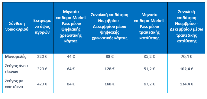μαρκετ πας